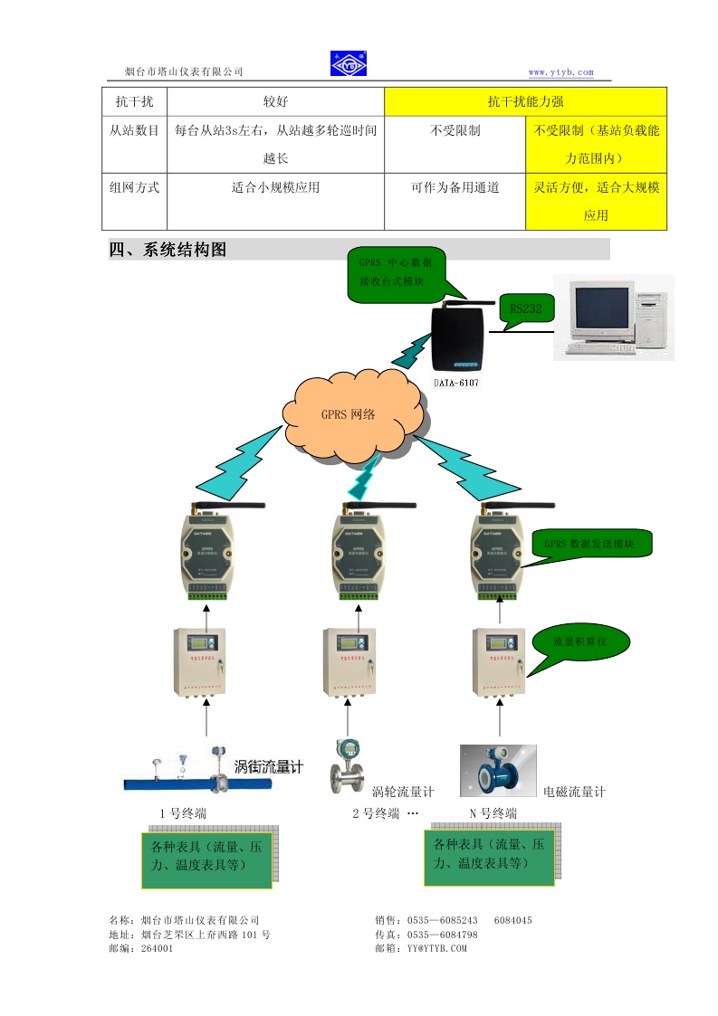 远程监控系统(图4)