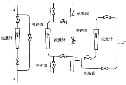 LZB系列玻璃转子流量计(图4)