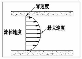 v锥形流量计01 (图4)